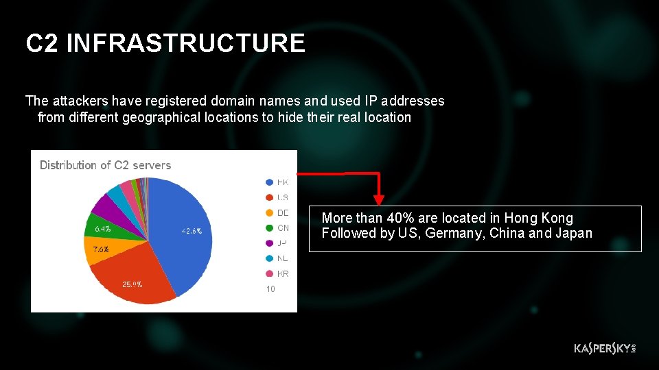 3 3 C 2 INFRASTRUCTURE The attackers have registered domain names and used IP