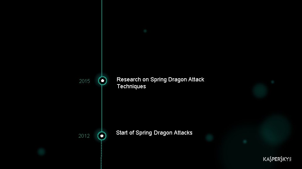 2015 2012 Research on Spring Dragon Attack Techniques Start of Spring Dragon Attacks 