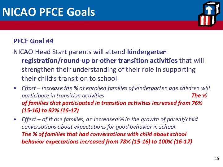 NICAO PFCE Goals PFCE Goal #4 NICAO Head Start parents will attend kindergarten registration/round-up