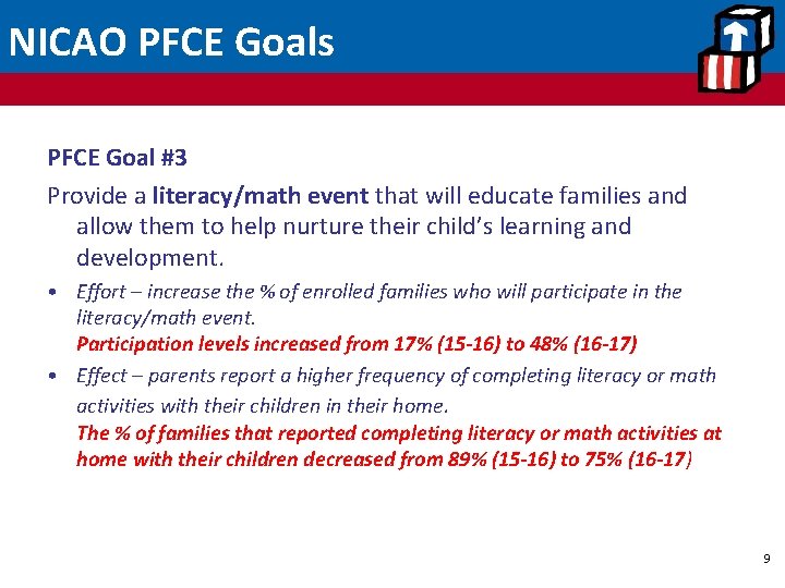 NICAO PFCE Goals PFCE Goal #3 Provide a literacy/math event that will educate families