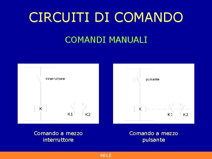 CIRCUITI DI COMANDO COMANDI MANUALI Comando a mezzo interruttore Comando a mezzo pulsante RELÈ CIRCUITI DI COMANDO COMANDI MANUALI Comando a mezzo interruttore Comando a mezzo pulsante RELÈ
