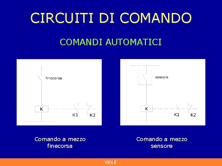 CIRCUITI DI COMANDO COMANDI AUTOMATICI Comando a mezzo finecorsa Comando a mezzo sensore RELÈ CIRCUITI DI COMANDO COMANDI AUTOMATICI Comando a mezzo finecorsa Comando a mezzo sensore RELÈ