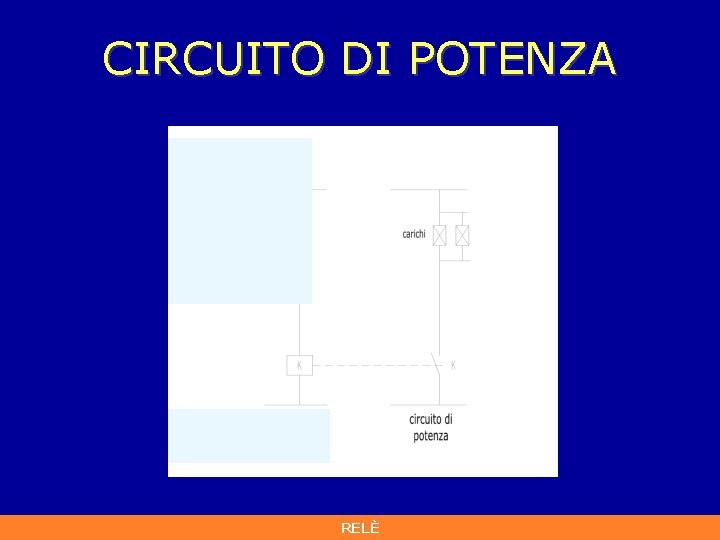 CIRCUITO DI POTENZA RELÈ CIRCUITO DI POTENZA RELÈ