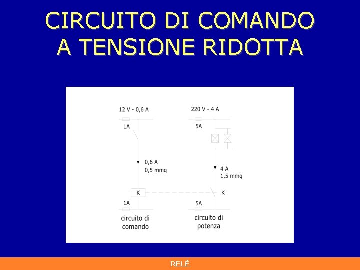 CIRCUITO DI COMANDO A TENSIONE RIDOTTA RELÈ CIRCUITO DI COMANDO A TENSIONE RIDOTTA RELÈ