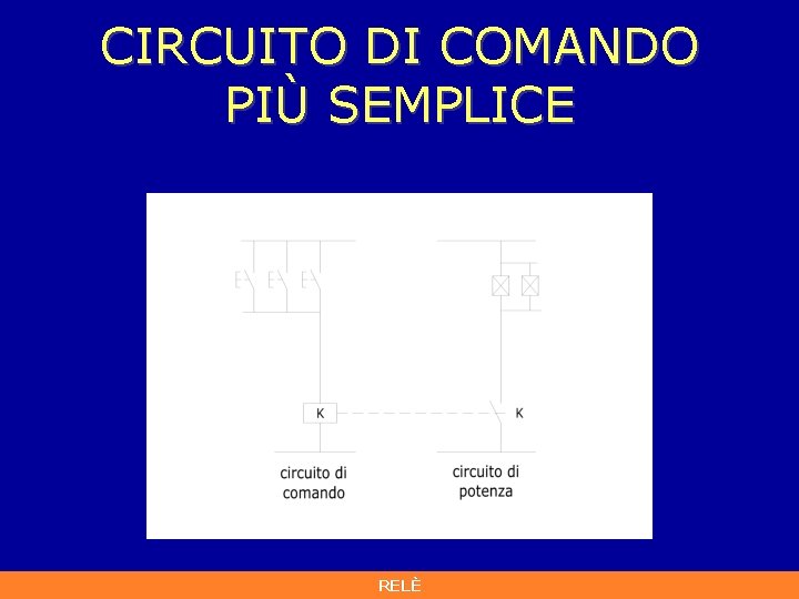 CIRCUITO DI COMANDO PIÙ SEMPLICE RELÈ CIRCUITO DI COMANDO PIÙ SEMPLICE RELÈ