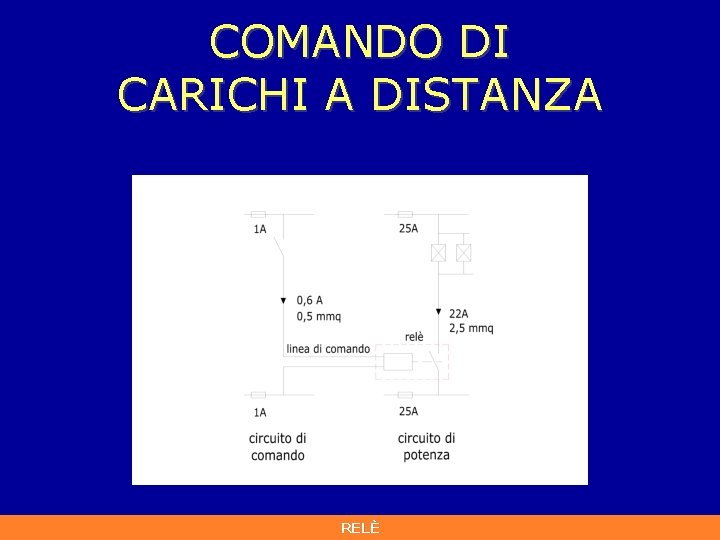 COMANDO DI CARICHI A DISTANZA RELÈ COMANDO DI CARICHI A DISTANZA RELÈ