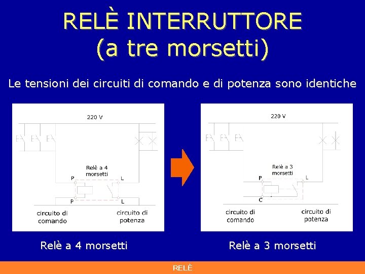 RELÈ INTERRUTTORE (a tre morsetti) Le tensioni dei circuiti di comando e di potenza RELÈ INTERRUTTORE (a tre morsetti) Le tensioni dei circuiti di comando e di potenza