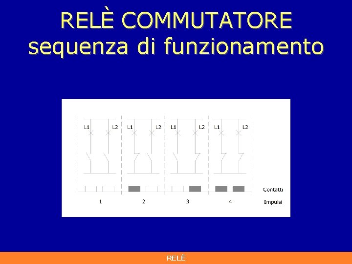 RELÈ COMMUTATORE sequenza di funzionamento RELÈ RELÈ COMMUTATORE sequenza di funzionamento RELÈ