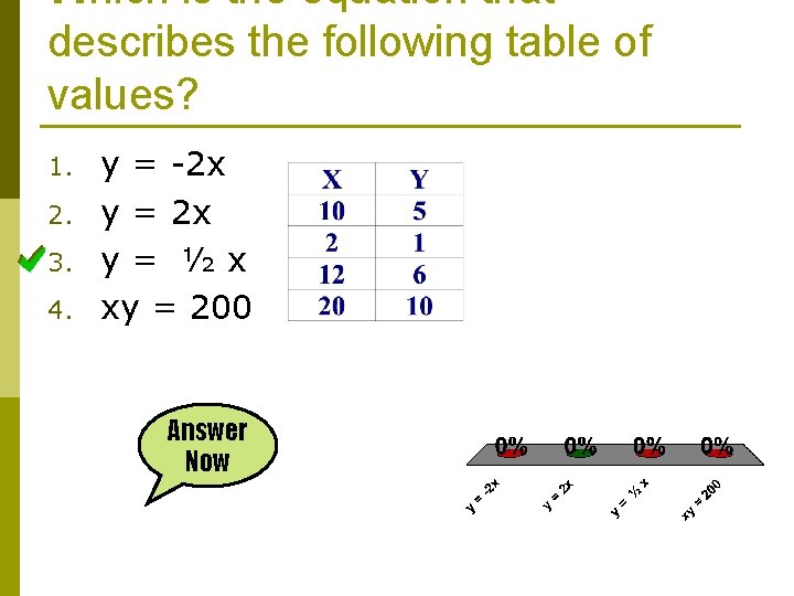 Which is the equation that describes the following table of values? 1. 2. 3. Which is the equation that describes the following table of values? 1. 2. 3.