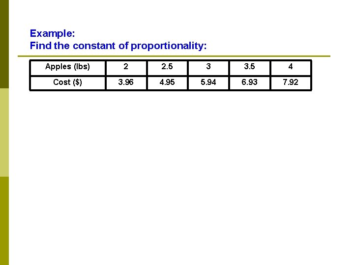 Example: Find the constant of proportionality: Apples (lbs) 2 2. 5 3 3. 5 Example: Find the constant of proportionality: Apples (lbs) 2 2. 5 3 3. 5
