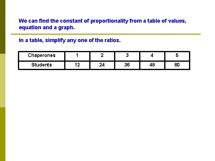 We can find the constant of proportionality from a table of values, equation and We can find the constant of proportionality from a table of values, equation and