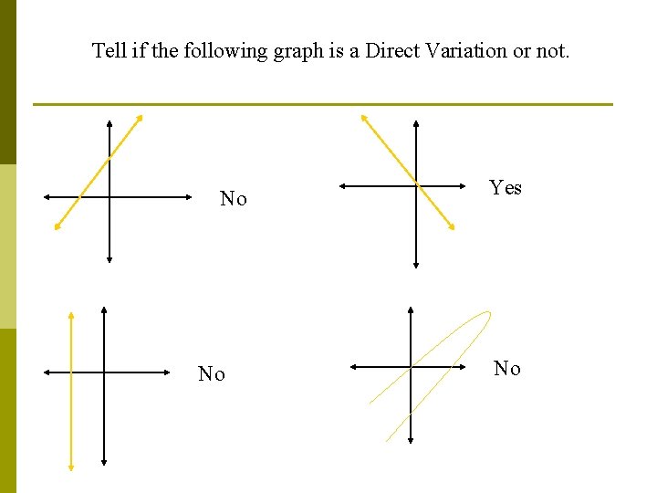 Tell if the following graph is a Direct Variation or not. No No Yes Tell if the following graph is a Direct Variation or not. No No Yes