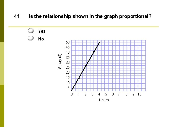Is the relationship shown in the graph proportional? Yes No Salary ($) 41 50 Is the relationship shown in the graph proportional? Yes No Salary ($) 41 50
