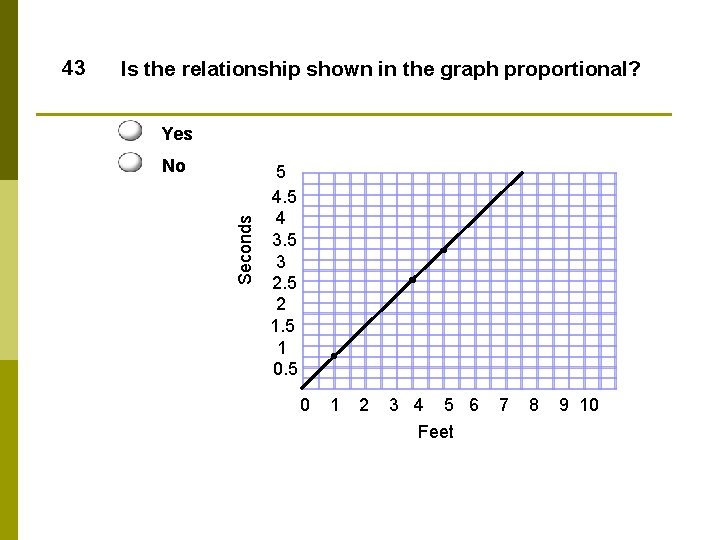 Is the relationship shown in the graph proportional? Yes No Seconds 43 5 4 Is the relationship shown in the graph proportional? Yes No Seconds 43 5 4