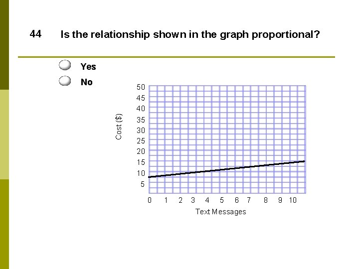 Is the relationship shown in the graph proportional? Yes No Cost ($) 44 50 Is the relationship shown in the graph proportional? Yes No Cost ($) 44 50