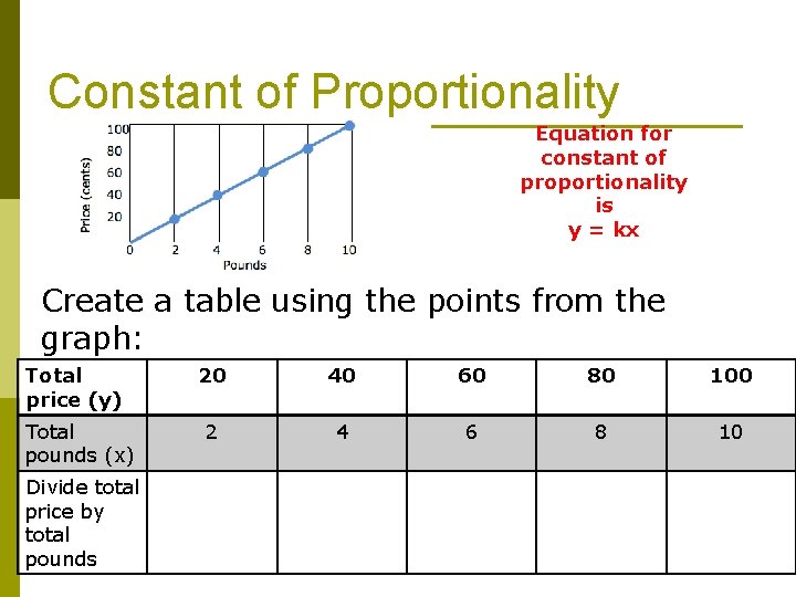 Constant of Proportionality Equation for constant of proportionality is y = kx Create a Constant of Proportionality Equation for constant of proportionality is y = kx Create a