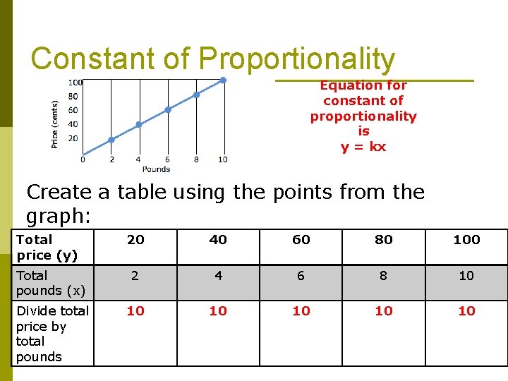 Constant of Proportionality Equation for constant of proportionality is y = kx Create a Constant of Proportionality Equation for constant of proportionality is y = kx Create a