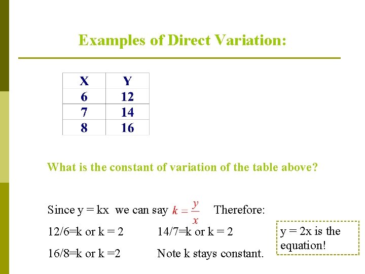 Examples of Direct Variation: What is the constant of variation of the table above? Examples of Direct Variation: What is the constant of variation of the table above?
