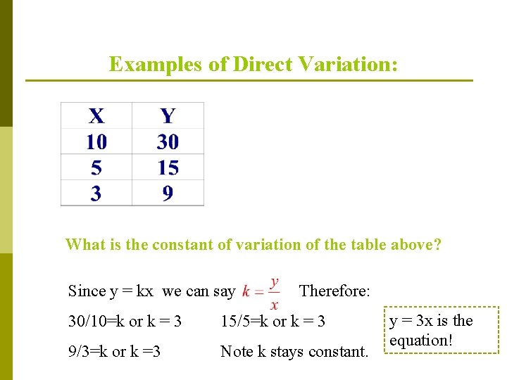Examples of Direct Variation: What is the constant of variation of the table above? Examples of Direct Variation: What is the constant of variation of the table above?