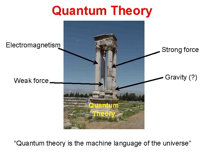 Quantum Theory Electromagnetism Strong force Gravity (? ) Weak force Quantum Theory “Quantum theory