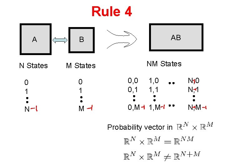 Rule 4 A B N States M States AB NM States 0 1 0,