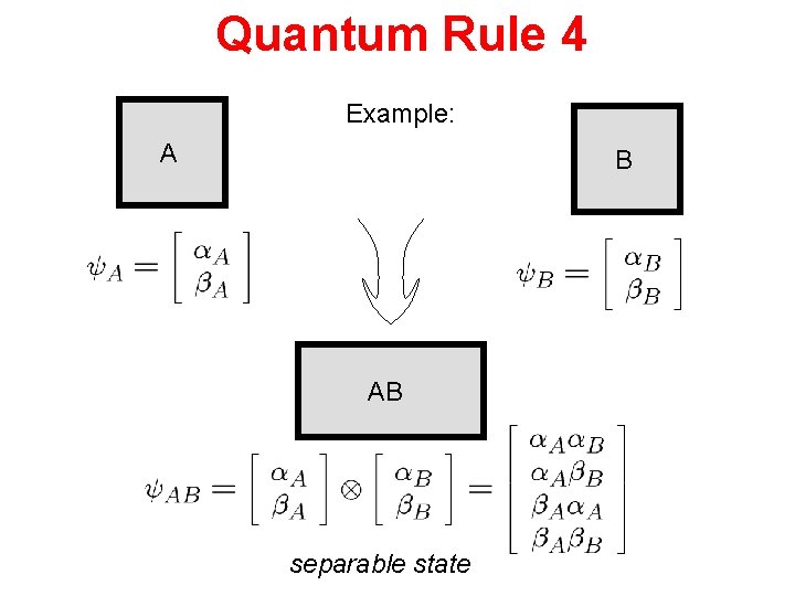 Quantum Rule 4 Example: A B AB separable state 