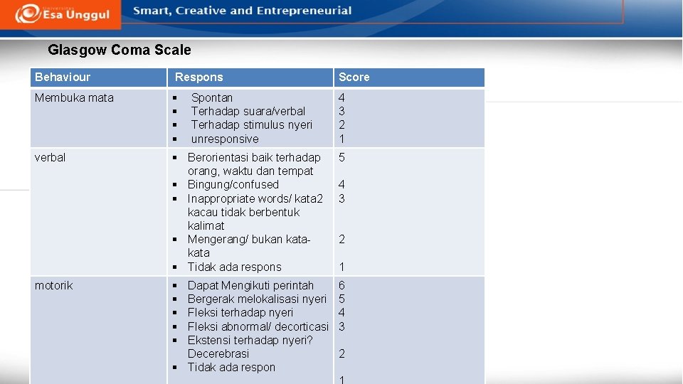 Glasgow Coma Scale Behaviour Respons Score Membuka mata § § 4 3 2 1