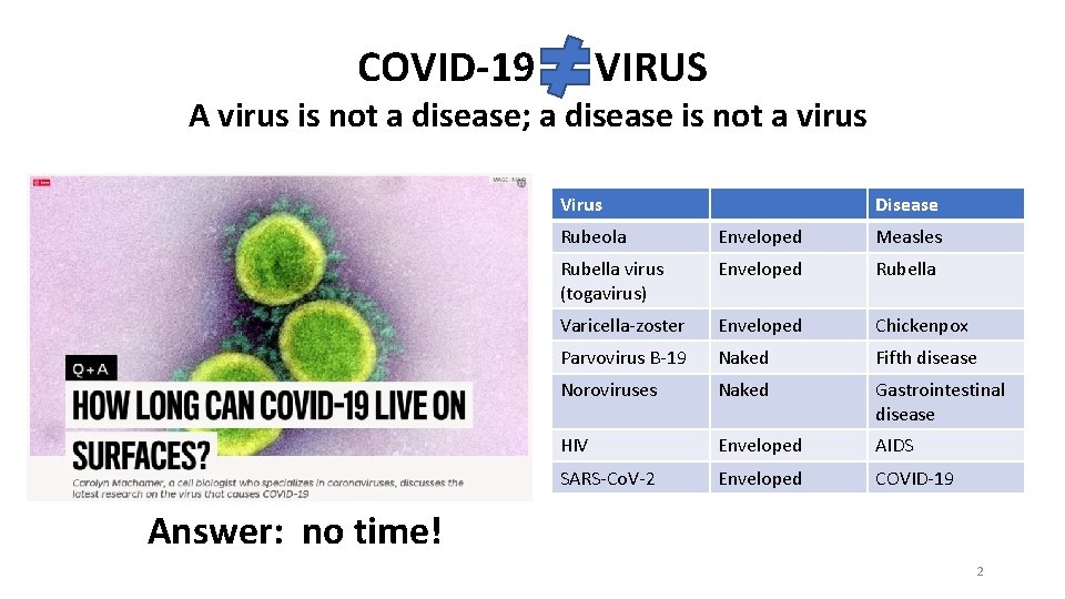 COVID-19 VIRUS A virus is not a disease; a disease is not a virus