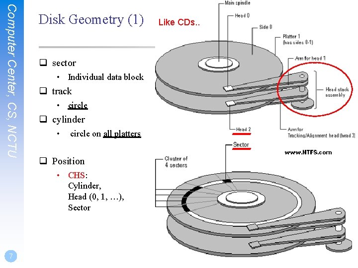 Computer Center, CS, NCTU Disk Geometry (1) q sector • Individual data block q