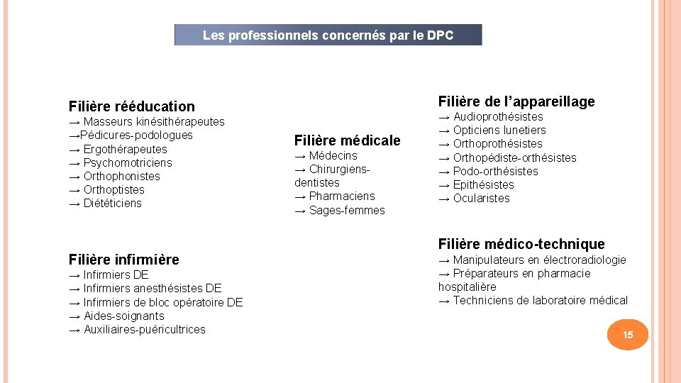 Les professionnels concernés par le DPC Filière de l’appareillage Filière rééducation → Masseurs kinésithérapeutes
