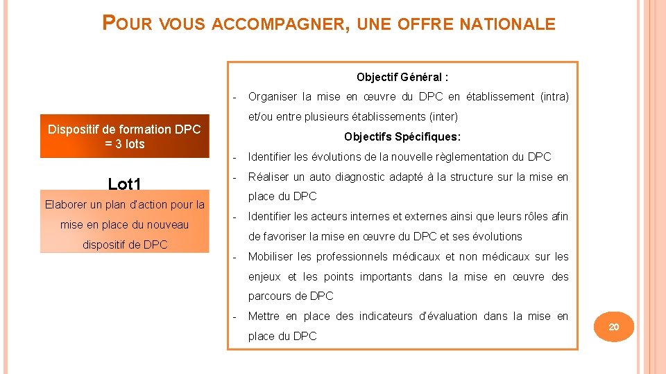 POUR VOUS ACCOMPAGNER, UNE OFFRE NATIONALE Objectif Général : - Dispositif de formation DPC