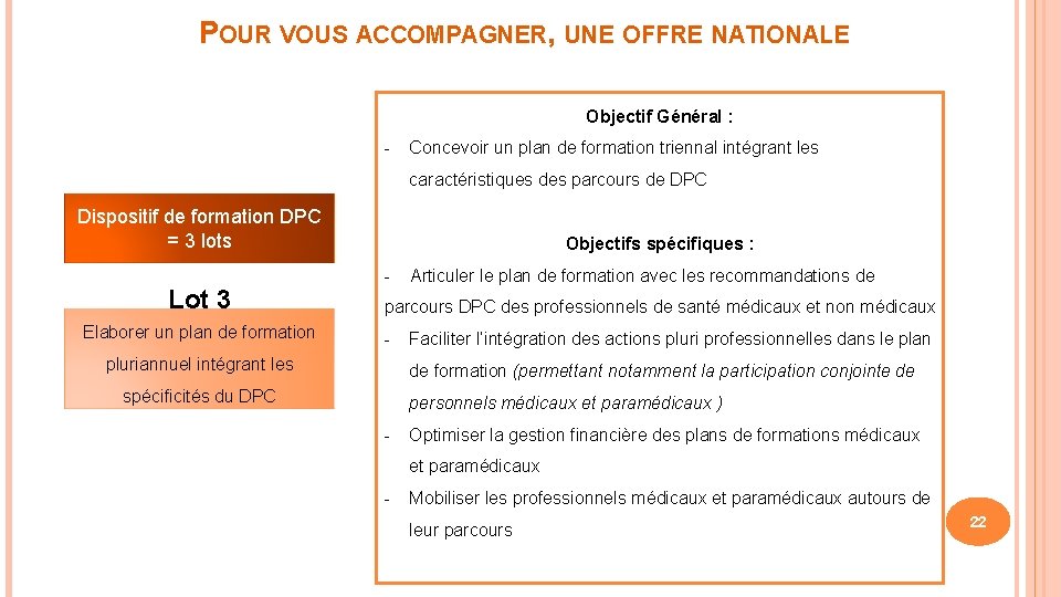 POUR VOUS ACCOMPAGNER, UNE OFFRE NATIONALE Objectif Général : - Concevoir un plan de
