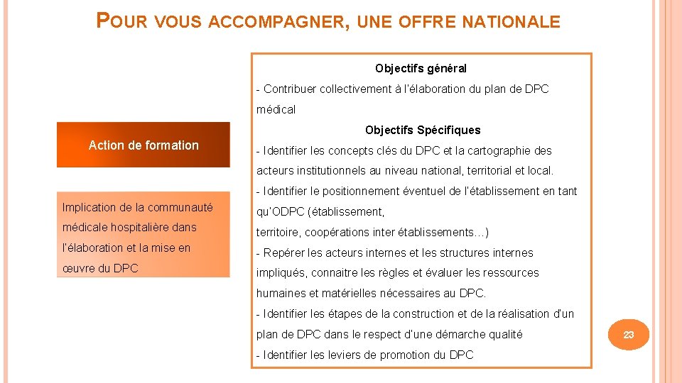 POUR VOUS ACCOMPAGNER, UNE OFFRE NATIONALE Objectifs général - Contribuer collectivement à l’élaboration du