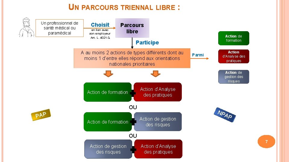 UN PARCOURS TRIENNAL LIBRE : Un professionnel de santé médical ou paramédical Choisit en