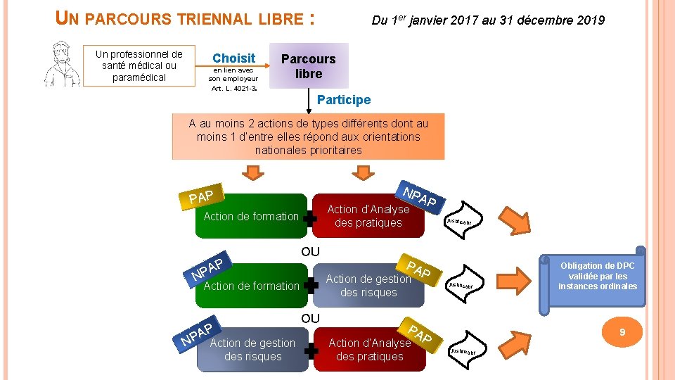 UN PARCOURS TRIENNAL LIBRE : Un professionnel de santé médical ou paramédical Choisit en