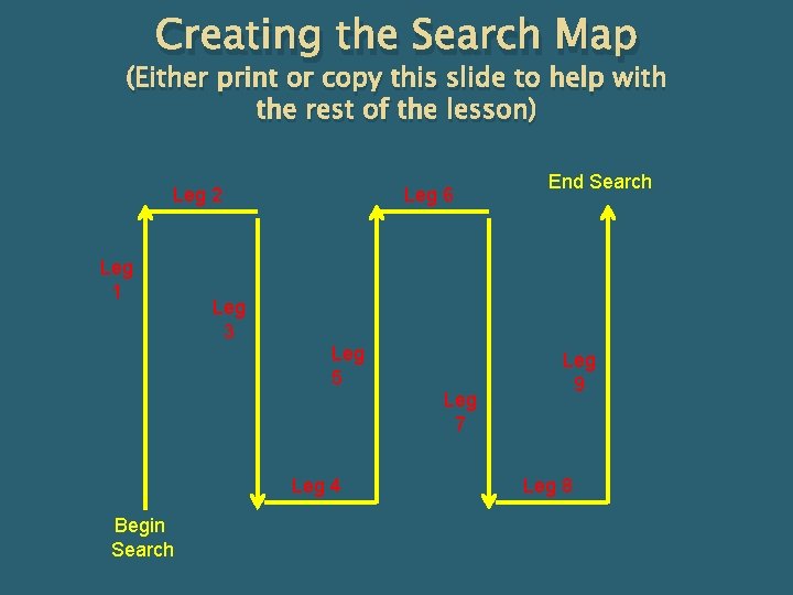 Creating the Search Map (Either print or copy this slide to help with the