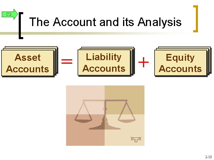 C 2 The Account and its Analysis Assets Asset Accounts = Liability Accounts +