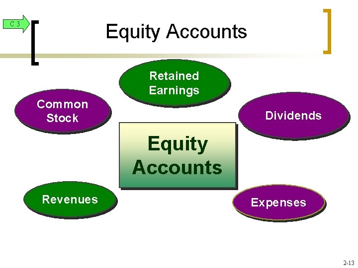 C 3 Equity Accounts Retained Earnings Common Stock Dividends Equity Accounts Revenues Expenses 2