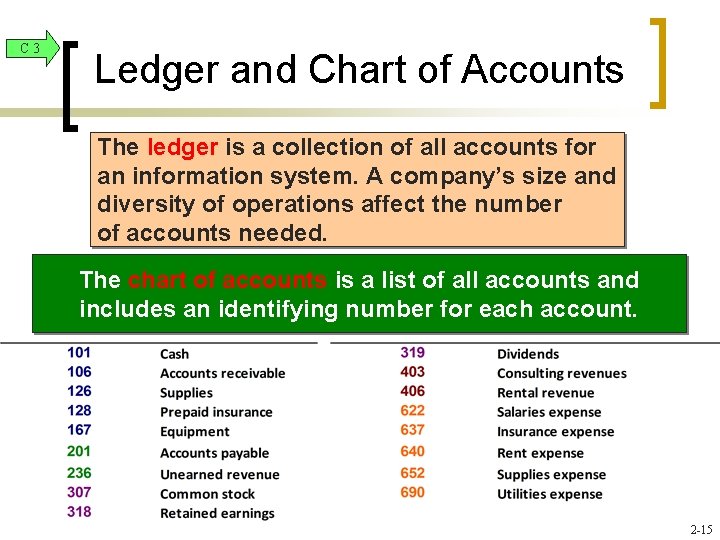 C 3 Ledger and Chart of Accounts The ledger is a collection of all