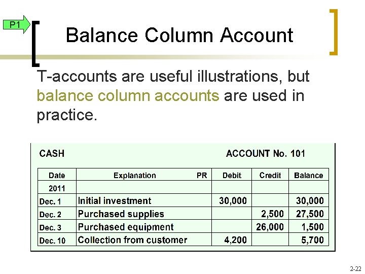 P 1 Balance Column Account T-accounts are useful illustrations, but balance column accounts are