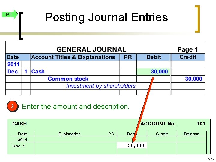 P 1 3 Posting Journal Entries Enter the amount and description. 2 -25 