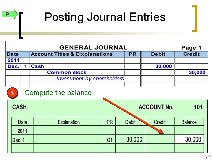 P 1 5 Posting Journal Entries Compute the balance. 2 -27 