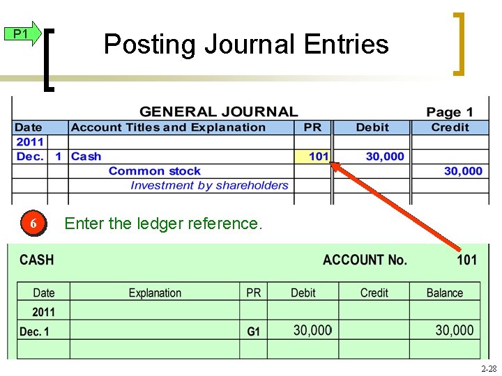 P 1 Posting Journal Entries 6 Enter the ledger reference. 2 -28 