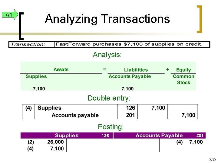 A 1 Analyzing Transactions Analysis: Double entry: Posting: 126 201 2 -32 