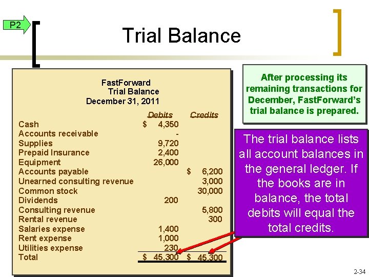 P 2 Trial Balance Fast. Forward Trial Balance December 31, 2011 Cash Accounts receivable