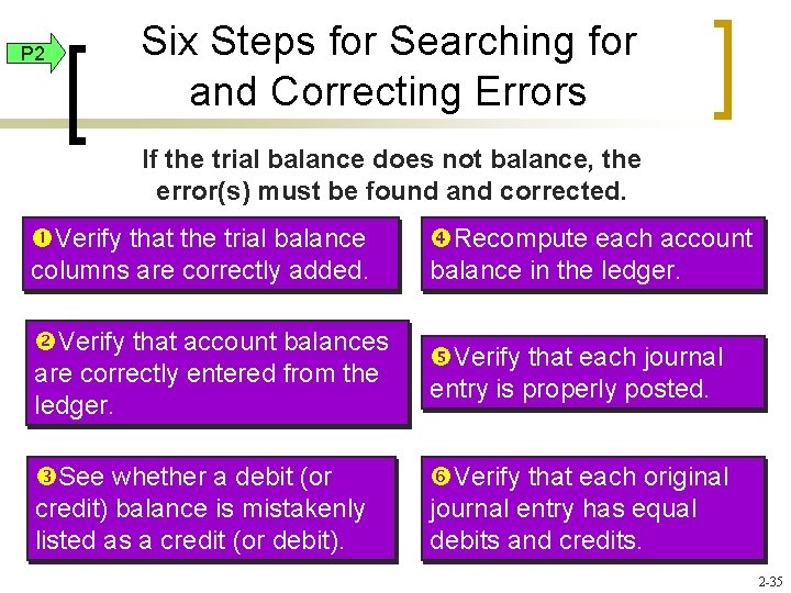 P 2 Six Steps for Searching for and Correcting Errors If the trial balance
