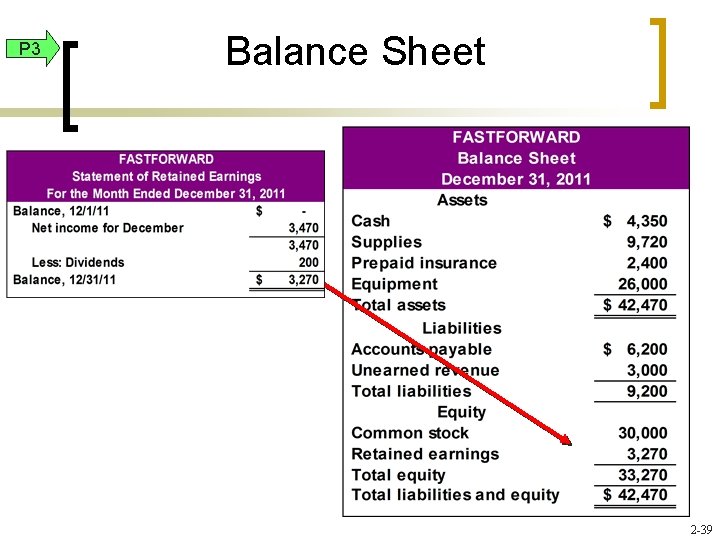 P 3 Balance Sheet 2 -39 