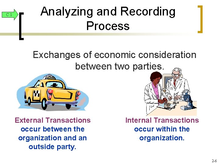 C 1 Analyzing and Recording Process Exchanges of economic consideration between two parties. External