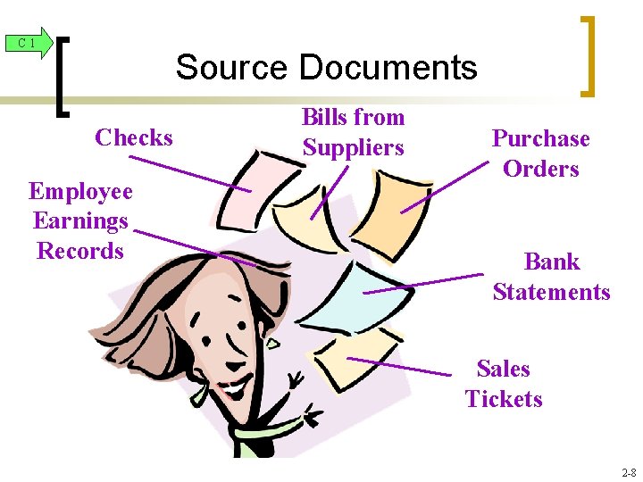 C 1 Source Documents Checks Employee Earnings Records Bills from Suppliers Purchase Orders Bank