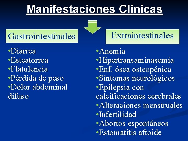 Manifestaciones Clínicas Gastrointestinales • Diarrea • Esteatorrea • Flatulencia • Pérdida de peso •